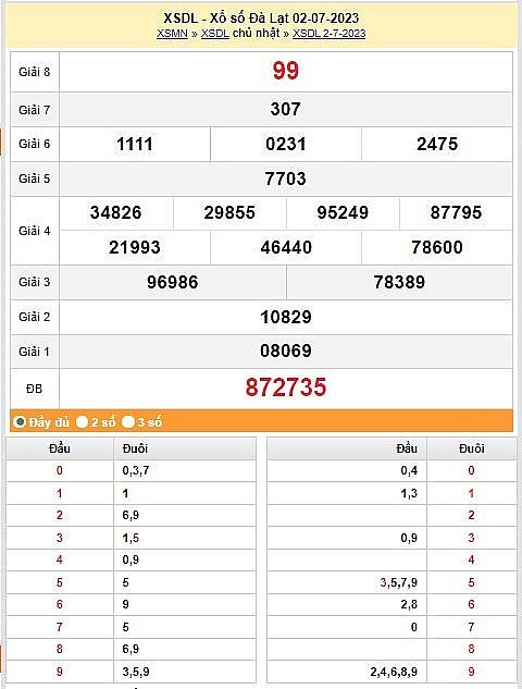 XSDL 9/7 – Kết quả xổ số Đà Lạt hôm nay ngày 9/7/2023 – KQXSDL 9/7