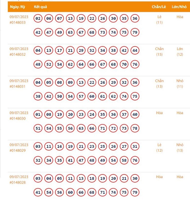 Vietlott 9/7 - Kết quả xổ số Keno hôm nay ngày 9/7/2023: Vietlott Keno thứ Bảy 9/7