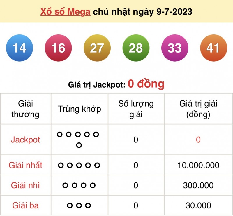 Vietlott 9/7, kết quả xổ số Vietlott hôm nay 9/7/2023, Mega 6/45 9/7