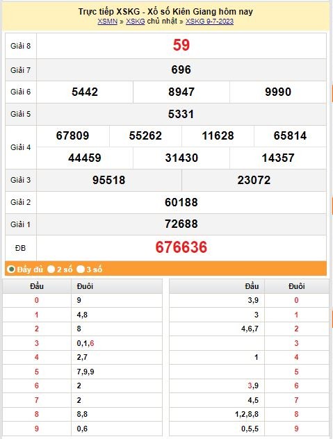 XSMN 9/7 - Kết quả xổ số miền Nam hôm qua ngày 9/7/2023 - KQXSMN chủ nhật ngày 9 tháng 7