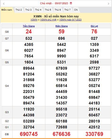 XSMN 9/7 – Kết quả xổ số miền Nam hôm qua ngày 9/7/2023 – KQXSMN 9/7