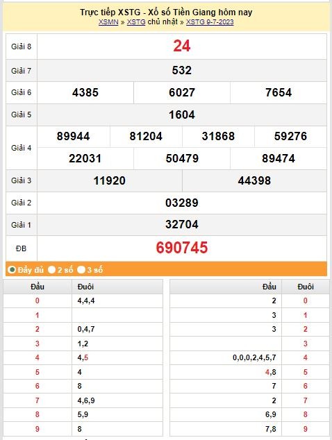XSMN 9/7 - Kết quả xổ số miền Nam hôm qua ngày 9/7/2023 - KQXSMN chủ nhật ngày 9 tháng 7