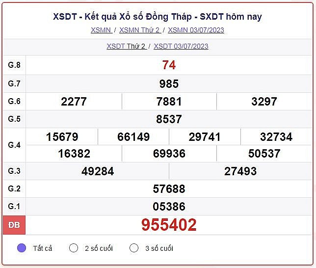 XSDT 10/7 – Kết quả xổ số Đồng Tháp hôm nay ngày 10/7/2023 – KQXSDT 10