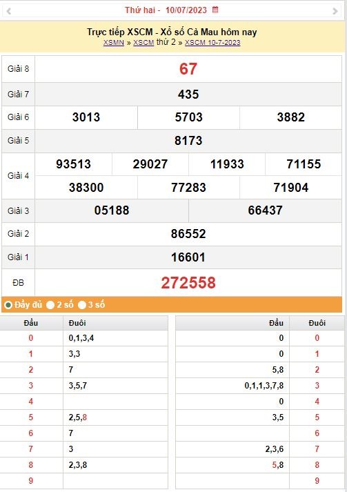 XSMN 10/7 - Kết quả xổ số miền Nam hôm qua ngày 10/7/2023 - KQXSMN thứ hai ngày 10 tháng 7