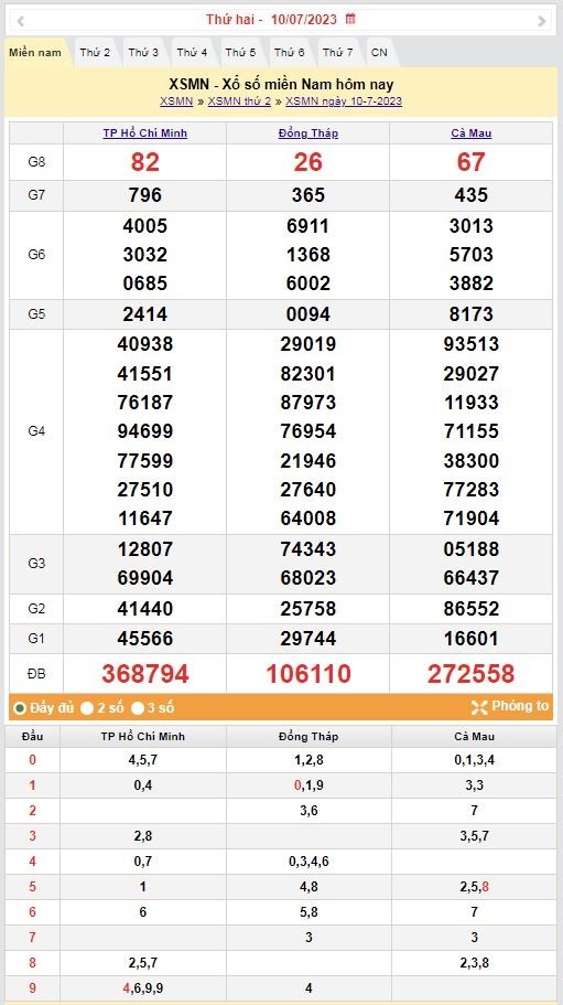 XSMN 11/7 – Kết quả xổ số miền Nam ngày 11 tháng 7, KQXSMN 11/7/2023
