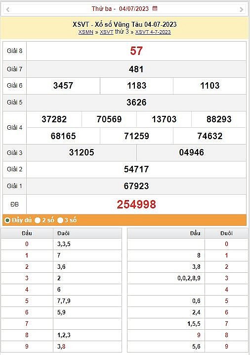 XSVT 11/7 – Kết quả xổ số Vũng Tàu hôm nay ngày 11/7/2023 KQXSVT 11/7