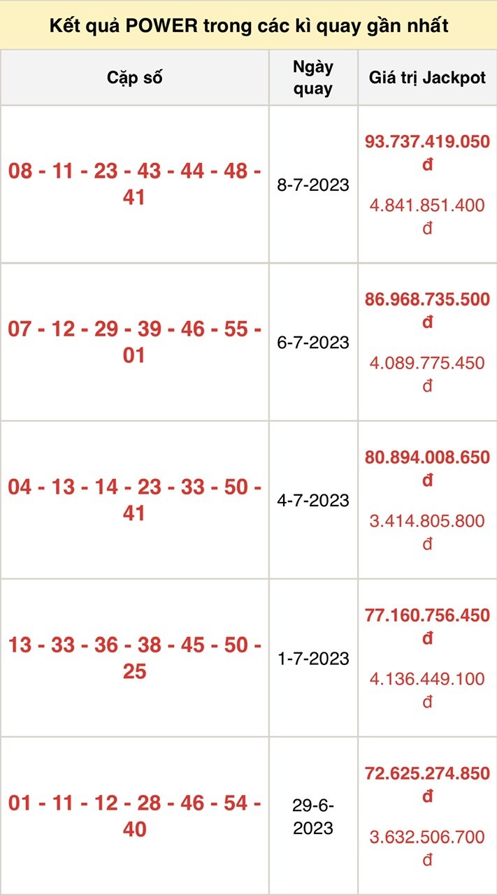 Vietlott 11/7, kết quả xổ số Vietlott hôm nay ngày 11/7/2023, Vietlott Power 6/55 11/7