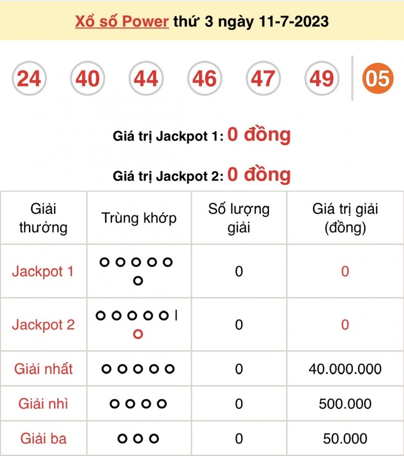 Vietlott 11/7, kết quả xổ số Vietlott hôm nay 11/7, Power 6/55 11/7