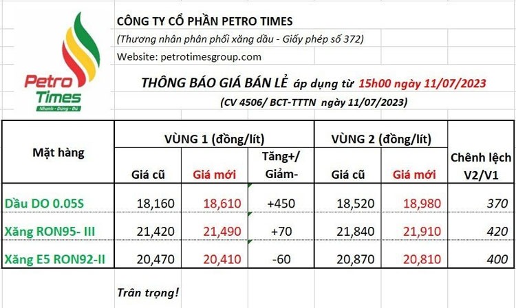 Giá xăng dầu hôm nay ngày 12/7/2023: Giá dầu thế giới và trong nước cùng tăng trở lại