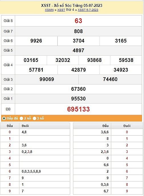 XSST 12/7 – Kết quả xổ số Sóc Trăng hôm nay ngày 12/7/2023 KQXSST 12/7