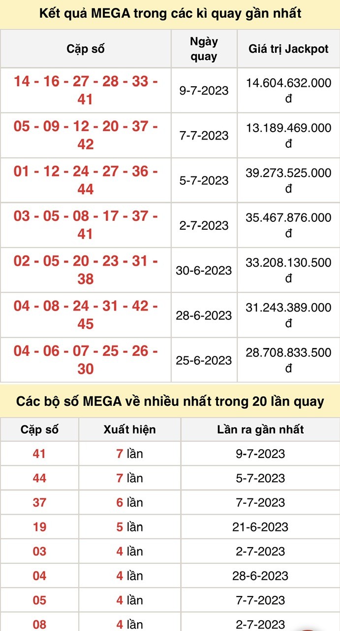 Vietlott 12/7, kết quả xổ số Vietlott hôm nay ngày 12/7/2023, Vietlott Mega 6/45 12/7