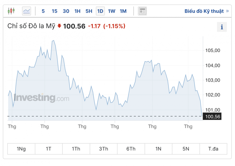 Tỷ giá USD hôm nay ngày 13/7/2023, tỷ giá USD/VND, tỷ giá USD chợ đen, tỷ giá USD ngân hàng ngày 13/7/2023