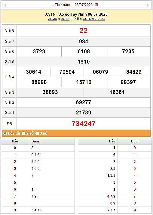 XSMN 13/7 – XSTN 13/7 – Kết quả xổ số Tây Ninh hôm nay ngày 13/7/2023