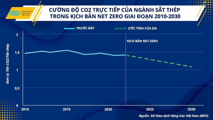 Ngành sắt thép phục hồi và hướng tới tăng trưởng bền vững