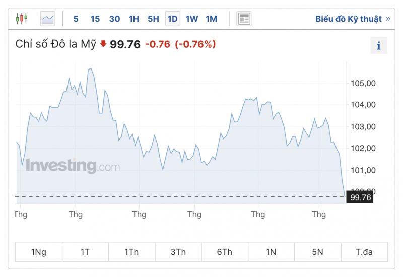 Tỷ giá USD hôm nay ngày 14/7/2023, tỷ giá USD/VND, tỷ giá USD chợ đen, tỷ giá USD ngân hàng ngày 14/7/2023