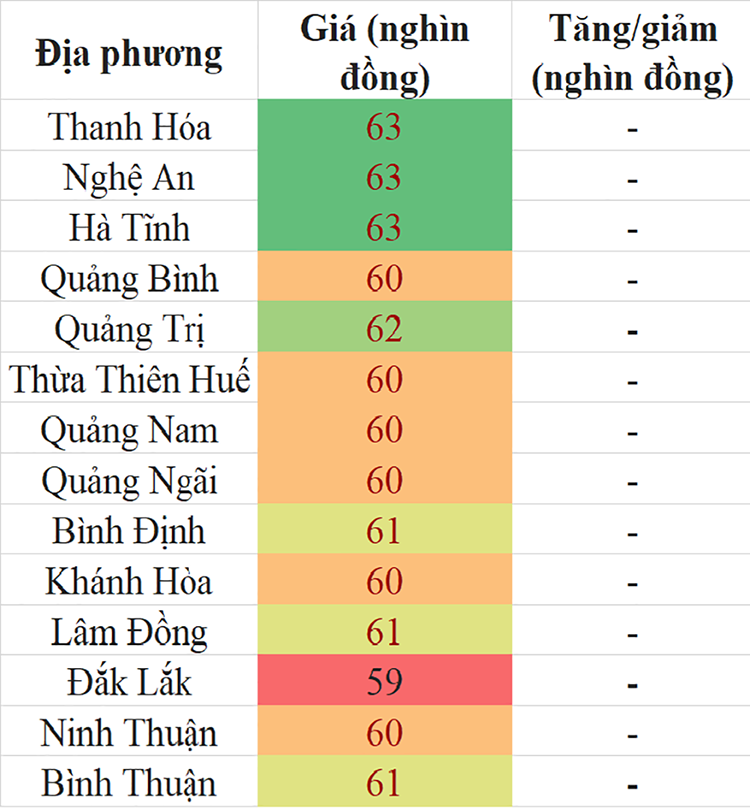 Giá heo hơi mới nhất khu vực miền Trung - Tây Nguyên