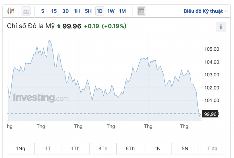 Tỷ giá USD hôm nay ngày 16/7/2023, tỷ giá USD/VND, tỷ giá USD chợ đen, tỷ giá USD ngân hàng ngày 16/7/2023