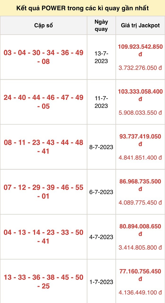 Vietlott 15/7, kết quả xổ số Vietlott hôm nay ngày 15/7/2023, Vietlott Power 6/55 15/7