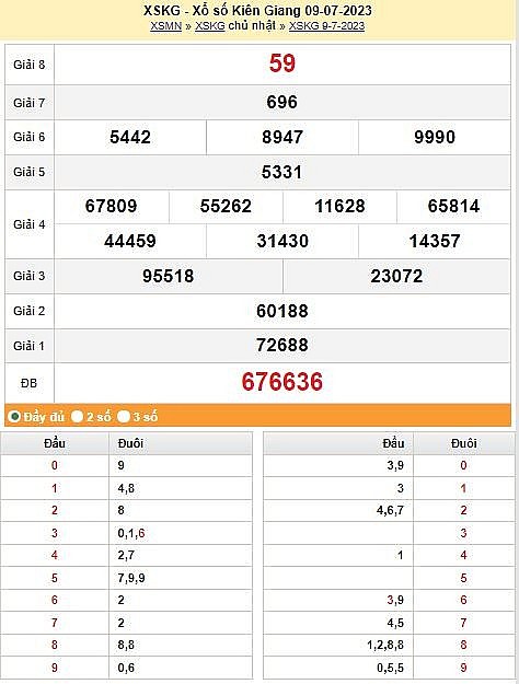 XSMN, XSKG 16/7 – Kết quả xổ số Kiên Giang hôm nay 16/7/2023