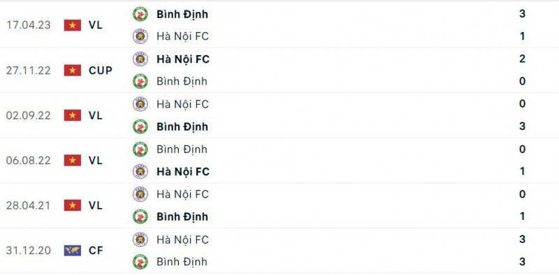 Link xem trực tiếp, nhận định trận Hà Nội FC và Bình Định, 19h15 ngày 17/7, giai đoạn 2 V-League 2023