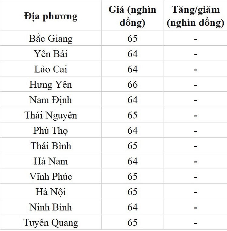 Giá heo hơi hôm nay ngày 17/7/2023: Ghi nhận mức cao nhất 66.000 đồng/kg