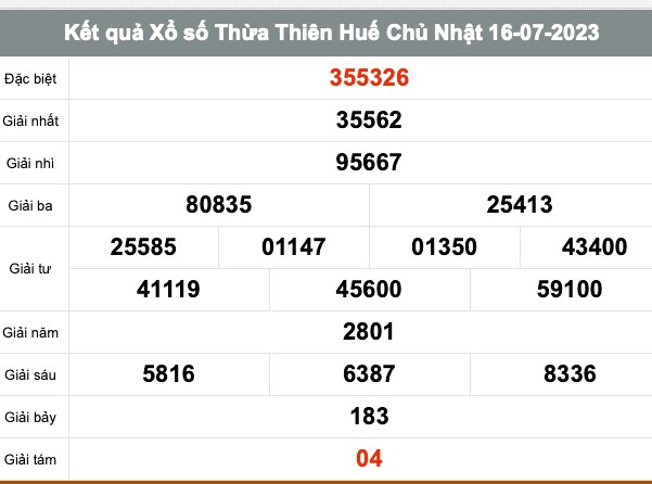 XSTTH 17/7 - Kết quả xổ số Thừa Thiên Huế hôm nay ngày 17/7/2023 – KQXSTTH thứ hai ngày 17 tháng 7