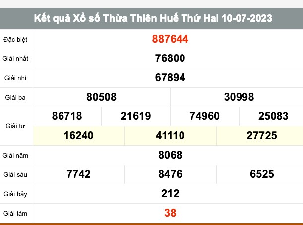 XSTTH 17/7 - Kết quả xổ số Thừa Thiên Huế hôm nay ngày 17/7/2023 – KQXSTTH thứ hai ngày 17 tháng 7