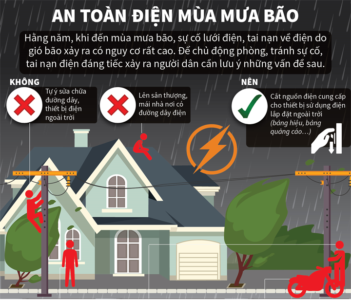 Tập đoàn Điện Lực Việt Nam hướng dẫn cách sử dụng điện an toàn trong mùa mưa bão