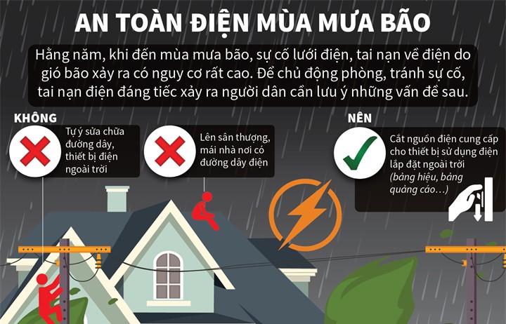 Tập đoàn Điện lực Việt Nam hướng dẫn cách sử dụng điện an toàn trong cơn bão số 1