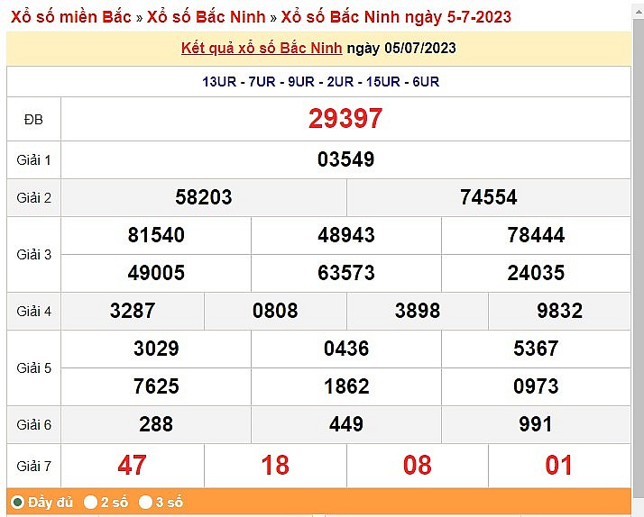 XSBN 19/7 - Kết quả xổ số Bắc Ninh hôm nay ngày 19/7/2023 – KQXSBN thứ Tư ngày 19 tháng 7