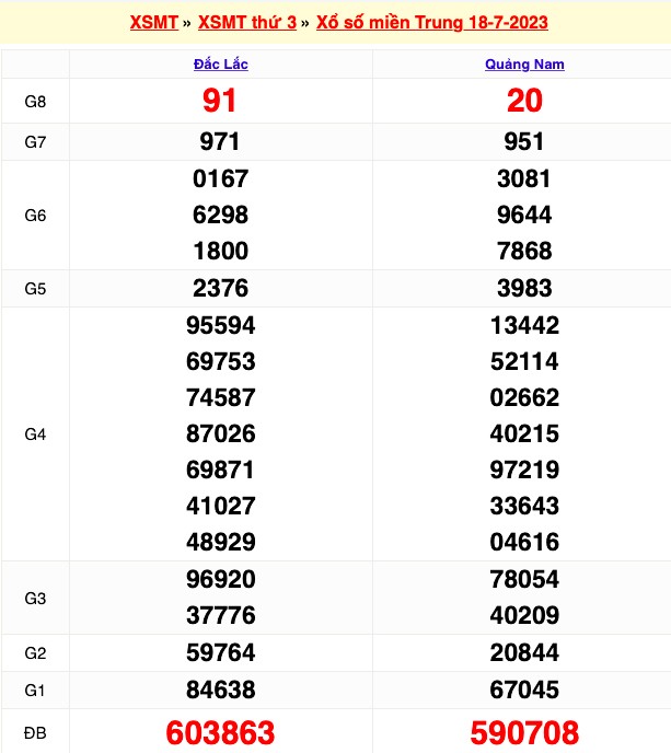Xsmt 19/7, Kết Quả Xổ Số Miền Trung Hôm Nay 19/7/2023, Kqxsmt 19/