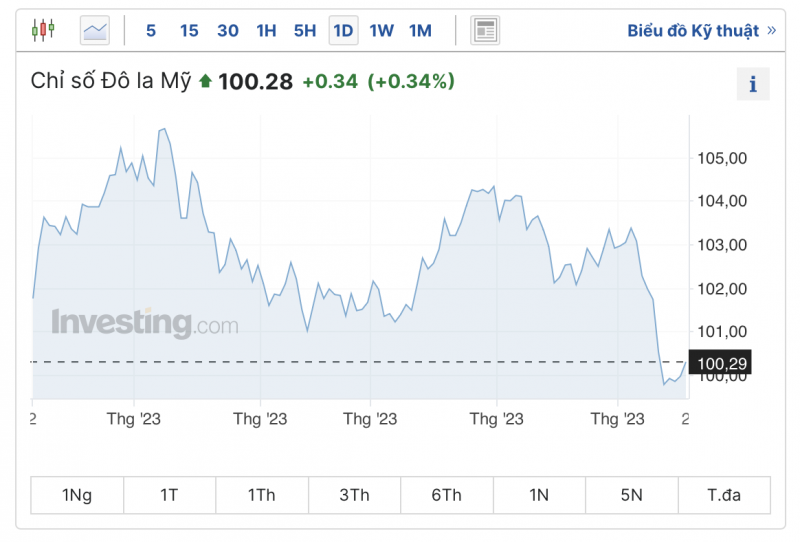 Tỷ giá USD hôm nay 20/7/2023, tỷ giá USD/VND, tỷ giá USD chợ đen, tỷ giá USD ngân hàng 20/7/2023