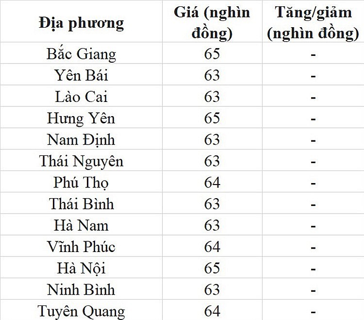 Giá heo hơi hôm nay ngày 20/7/2023: Giảm nhẹ tại một vài địa phương