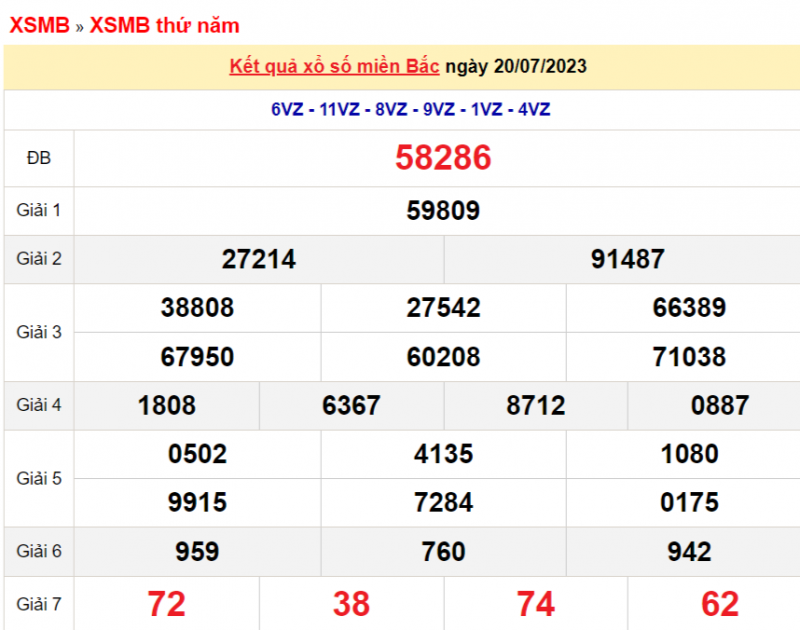 XSMB Hôm qua, XSBN, SXMB, Kết quả Xổ số miền Bắc hôm qua