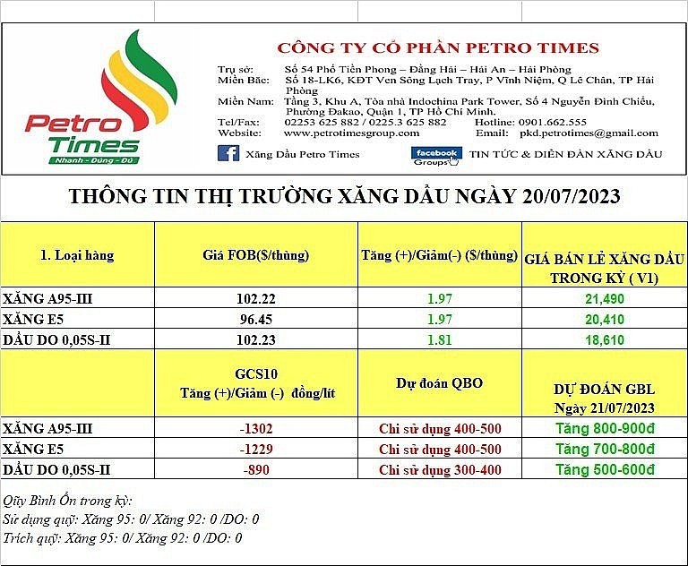 Giá xăng dầu hôm nay 20/7/2023