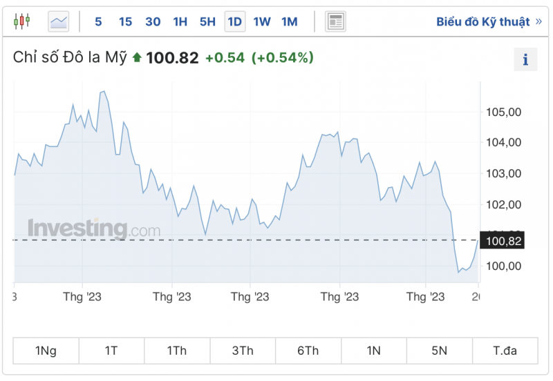 Tỷ giá USD hôm nay 21/7/2023, tỷ giá USD/VND, tỷ giá USD chợ đen, tỷ giá USD ngân hàng 21/7/2023