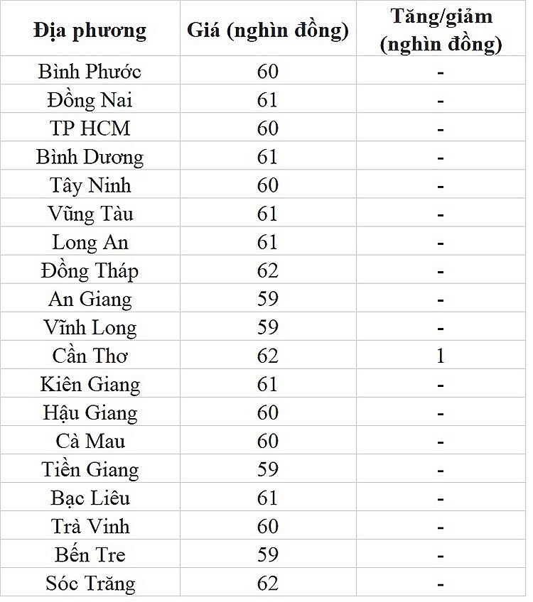 Giá heo hơi hôm nay ngày 21/7/2023: Biến động trái chiều