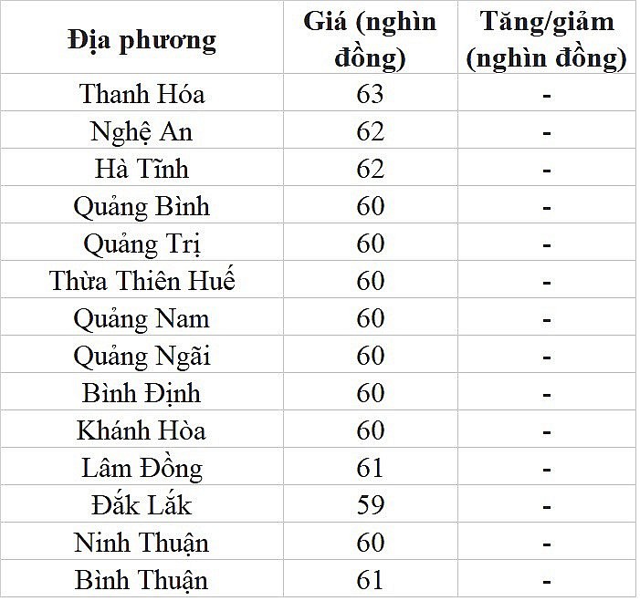 Giá heo hơi hôm nay ngày 21/7/2023: Biến động trái chiều