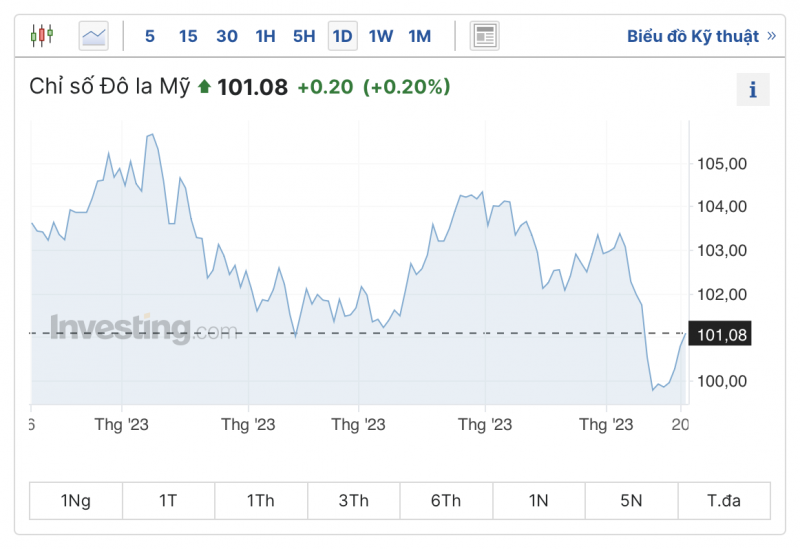 Tỷ giá USD hôm nay 22/7/2023, tỷ giá USD/VND, tỷ giá USD chợ đen, tỷ giá USD ngân hàng 22/7/2023