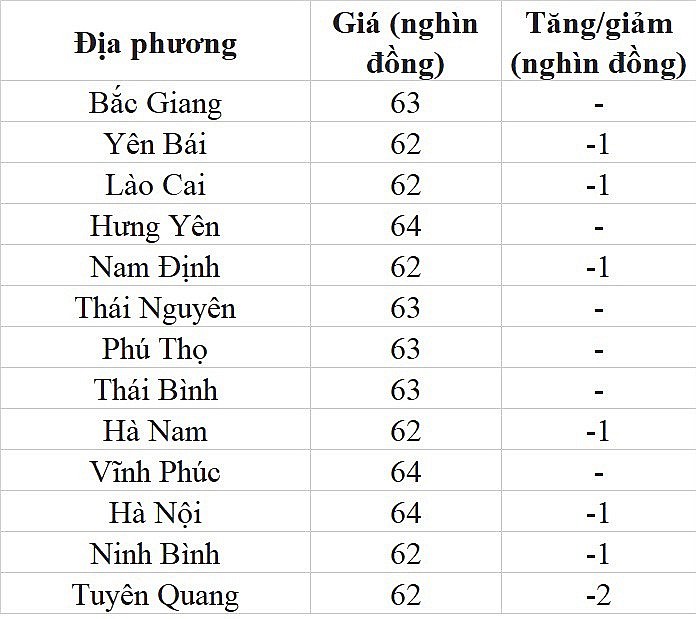 Giá heo hơi hôm nay ngày 22/7/2023: Giảm giá trên diện rộng