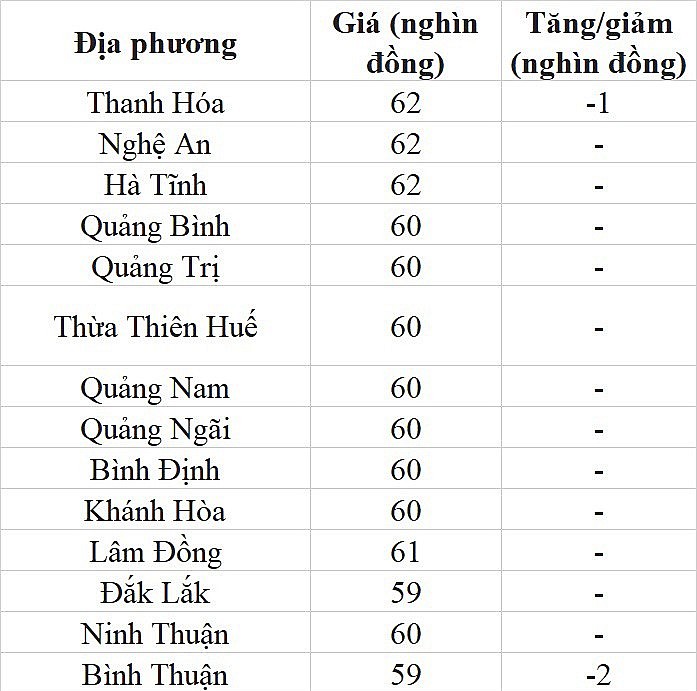 Giá heo hơi hôm nay ngày 22/7/2023: Giảm giá trên diện rộng