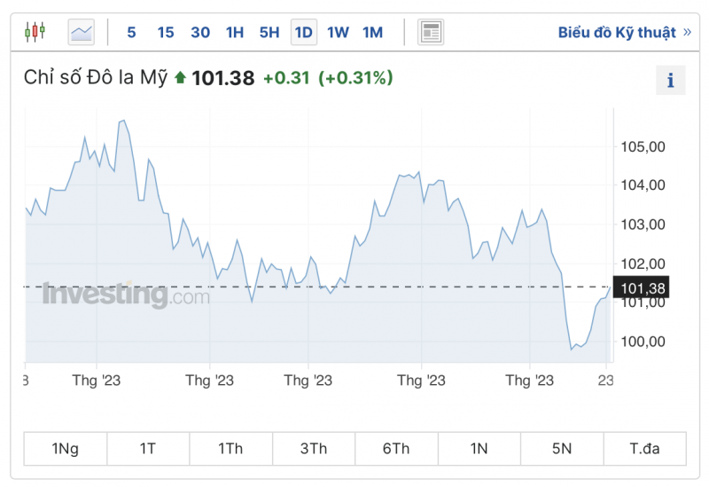 Tỷ giá USD hôm nay 25/7/2023, tỷ giá USD/VND, tỷ giá USD chợ đen, tỷ giá USD ngân hàng 25/7/2023