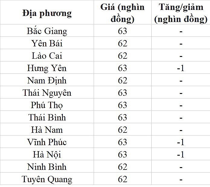 Giá heo hơi hôm nay ngày 27/7/2023: Giảm từ 1.000 đến 2.000 đồng/kg