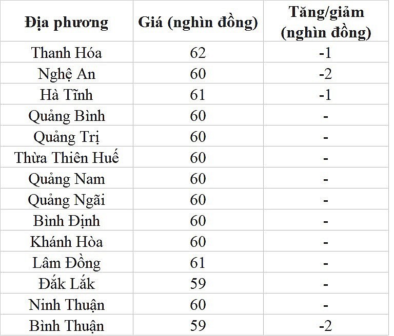 Giá heo hơi hôm nay ngày 27/7/2023: Giảm từ 1.000 đến 2.000 đồng/kg