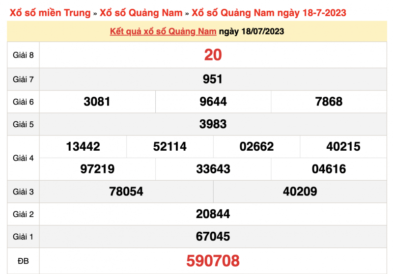 XSQNA 25/7| Kết quả xổ số Quảng Nam hôm nay 25/7/2023| KQXSQNA| Xổ số Quảng Nam ngày 25 tháng 7