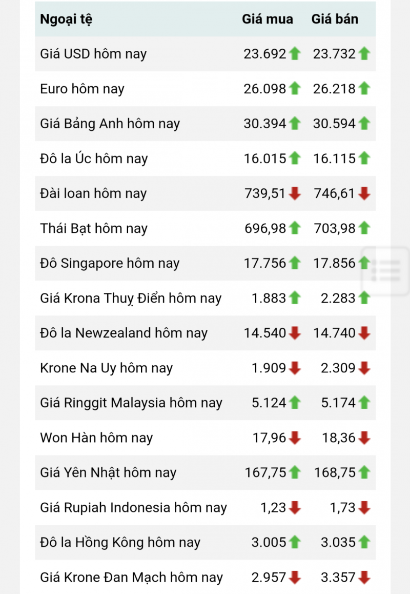 Tỷ giá Won hôm nay 26/7/2023, tỷ giá Won tại các ngân hàng, Won Vietcombank, Won tự do