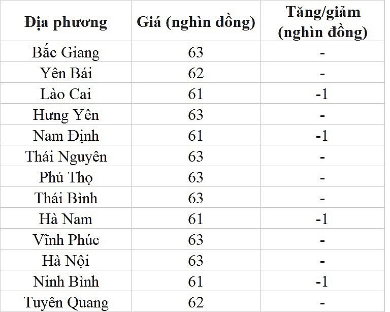 Giá heo hơi hôm nay ngày 26/7/2023: Tiếp đà giảm nhẹ 1.000 đồng/kg