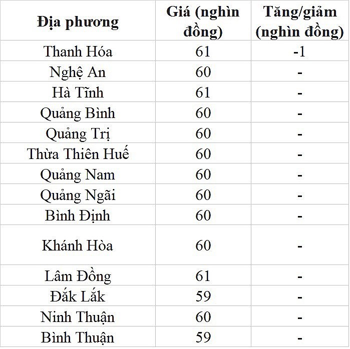 Giá heo hơi hôm nay ngày 26/7/2023: Tiếp đà giảm nhẹ 1.000 đồng/kg