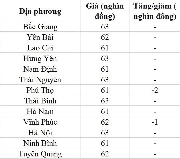 Giá heo hơi hôm nay ngày 27/7/2023: Mức giảm cao nhất 3.000 đồng/kg