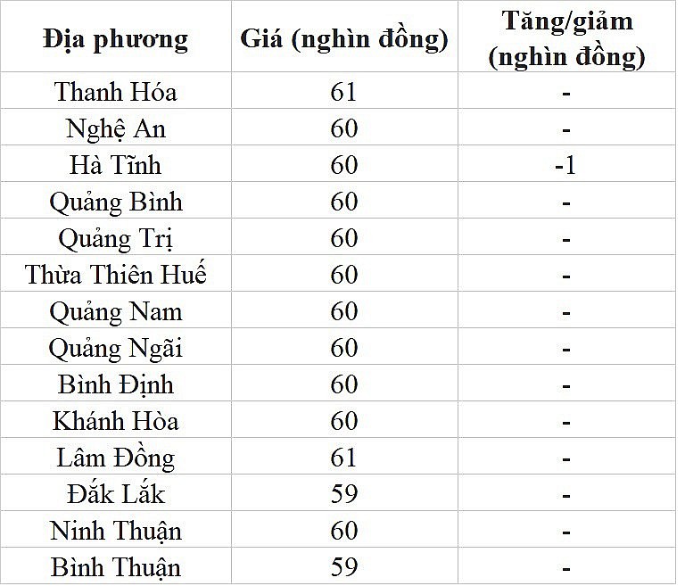 Giá heo hơi hôm nay ngày 27/7/2023: Mức giảm cao nhất 3.000 đồng/kg